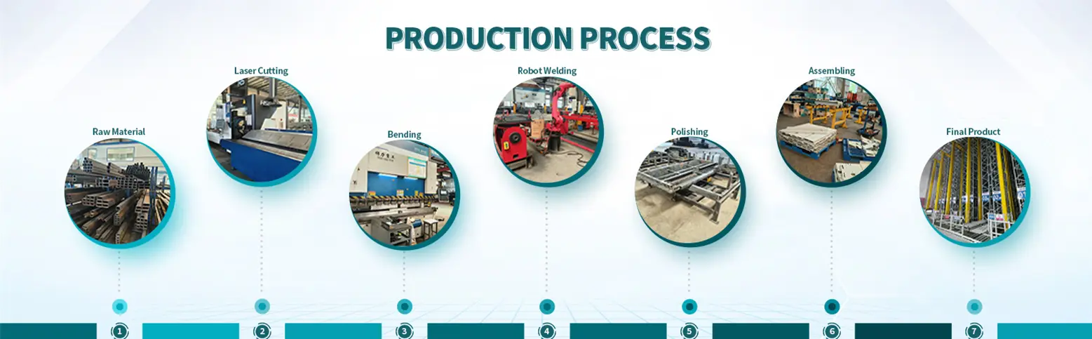 Production Process Production Process