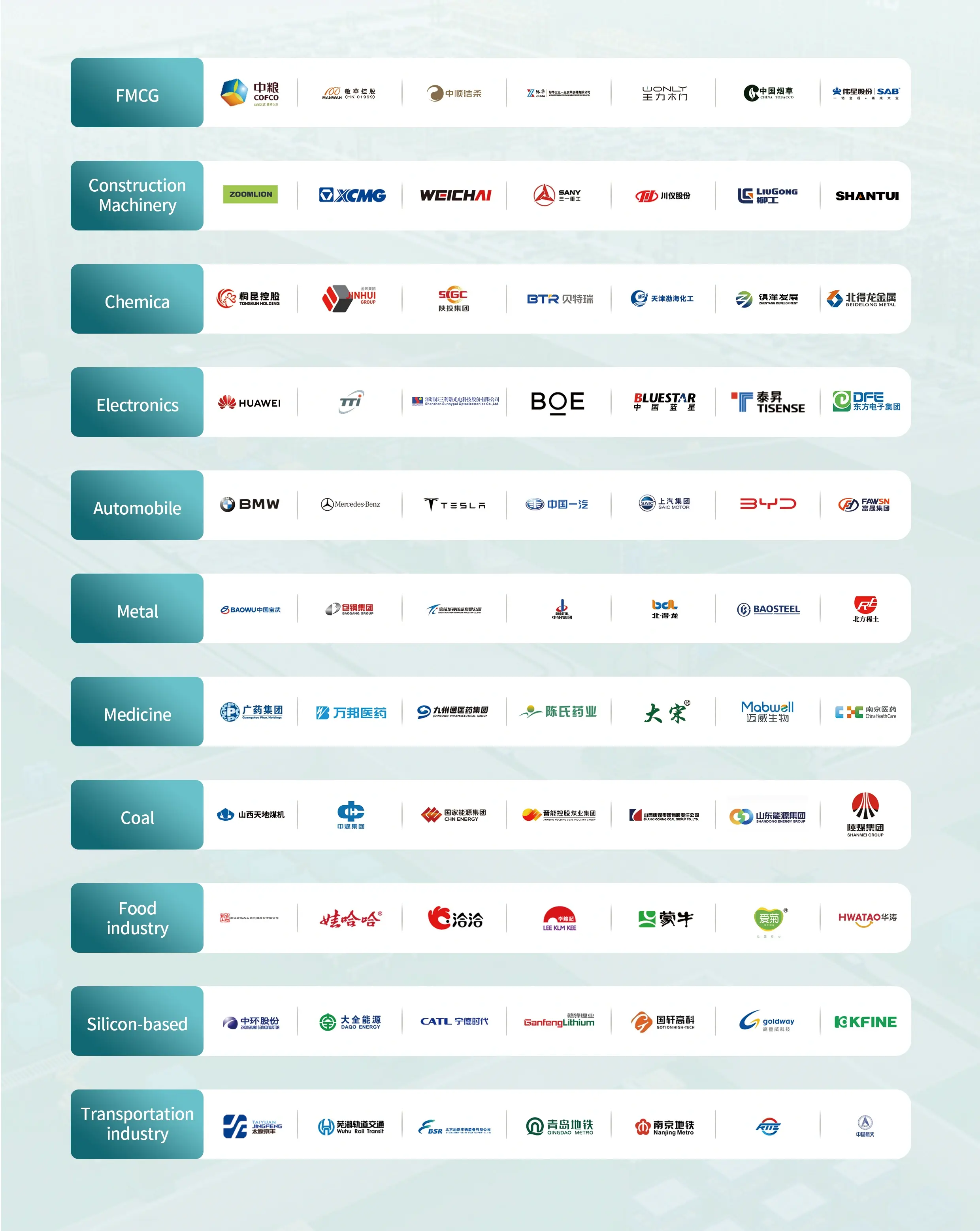 Customers/Partners Customers/Partners